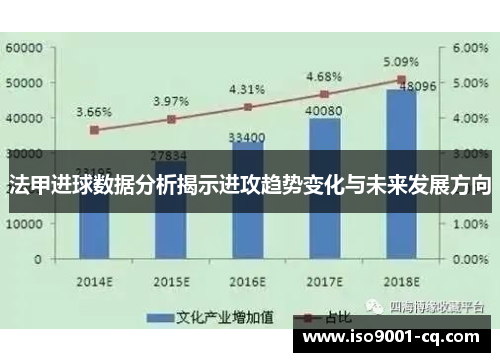 法甲进球数据分析揭示进攻趋势变化与未来发展方向